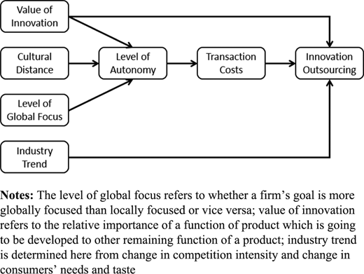 Figure 1. Refer to the image caption for details.