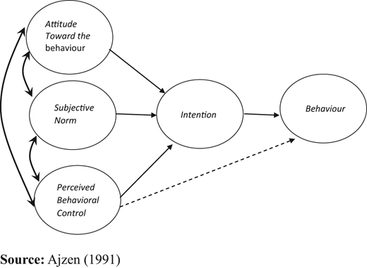 Figure 1. Refer to the image caption for details.