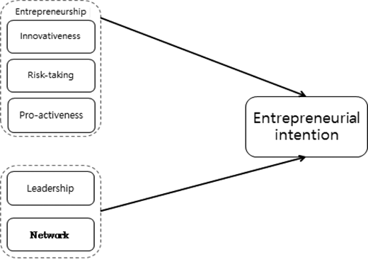 Figure 1. Refer to the image caption for details.
