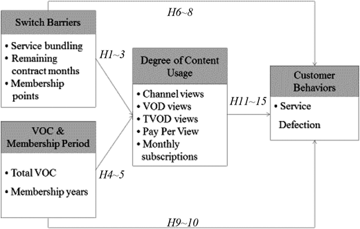 Figure 1. Refer to the image caption for details.