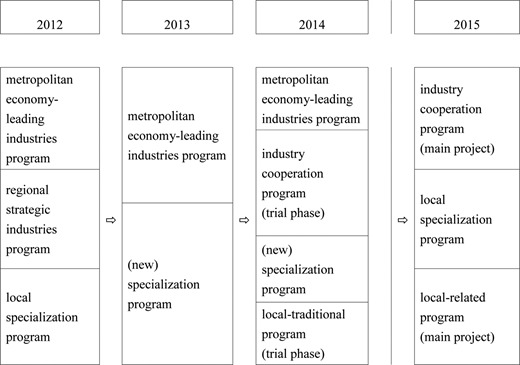 Figure 1. Refer to the image caption for details.