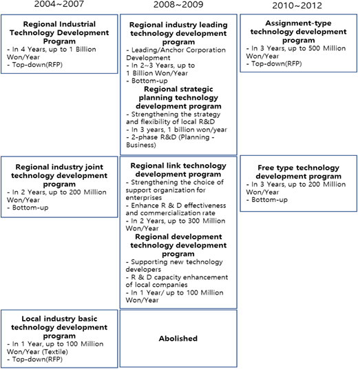 Figure 2. Refer to the image caption for details.