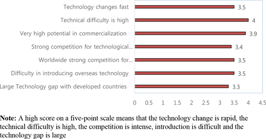 Figure 3. Refer to the image caption for details.