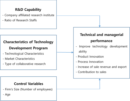 Figure 4. Refer to the image caption for details.