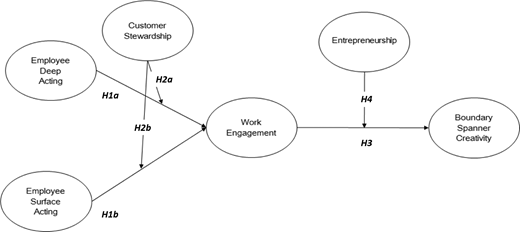 Figure 1. Refer to the image caption for details.