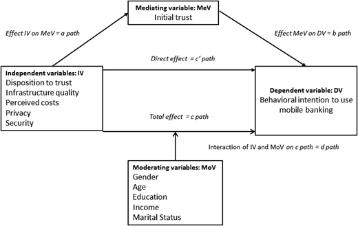 Figure 1. Refer to the image caption for details.