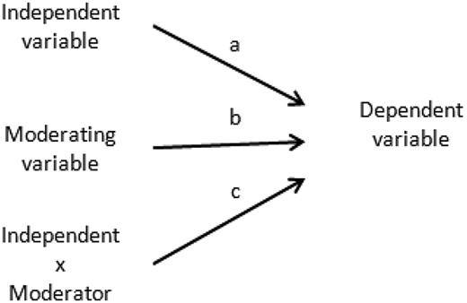 Figure 3. Refer to the image caption for details.