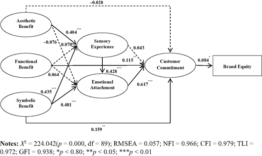 Figure 1. Refer to the image caption for details.