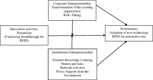 Figure 1. Refer to the image caption for details.