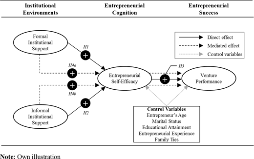Figure 1. Refer to the image caption for details.