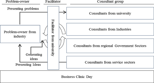 Figure 1. Refer to the image caption for details.