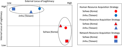 Figure 2. Refer to the image caption for details.