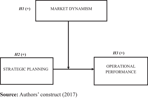 Figure 1. Refer to the image caption for details.