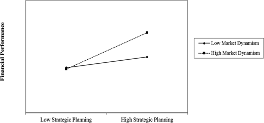 Figure 2. Refer to the image caption for details.