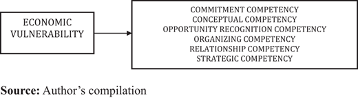 Figure 1. Refer to the image caption for details.