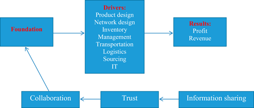 Figure 2. Refer to the image caption for details.
