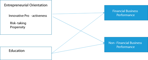 Figure 1. Refer to the image caption for details.