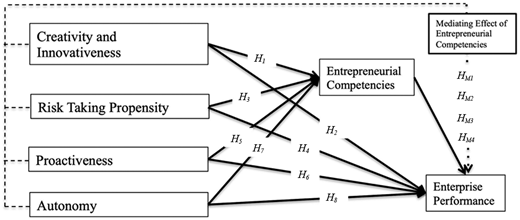 Figure 1. Refer to the image caption for details.