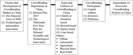 Figure 1. Refer to the image caption for details.