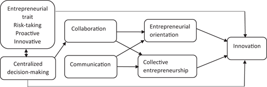 Figure 1. Refer to the image caption for details.