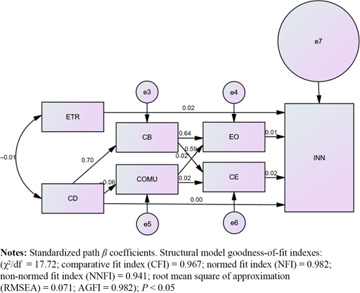 Figure 2. Refer to the image caption for details.
