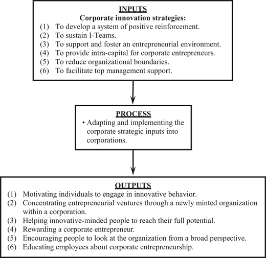 Figure 1. Refer to the image caption for details.