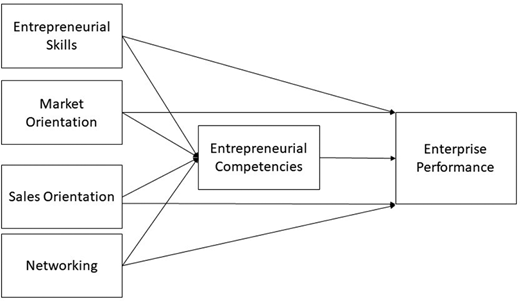 Figure 1. Refer to the image caption for details.