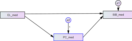Figure 3. Refer to the image caption for details.