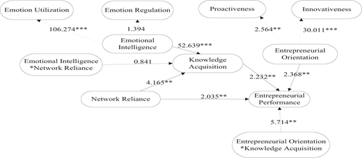Figure 2. Refer to the image caption for details.