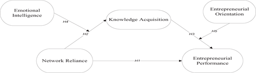 Figure 1. Refer to the image caption for details.