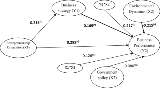 Figure 2. Refer to the image caption for details.