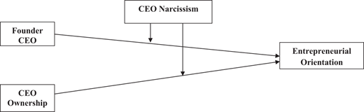 Figure 1. Refer to the image caption for details.