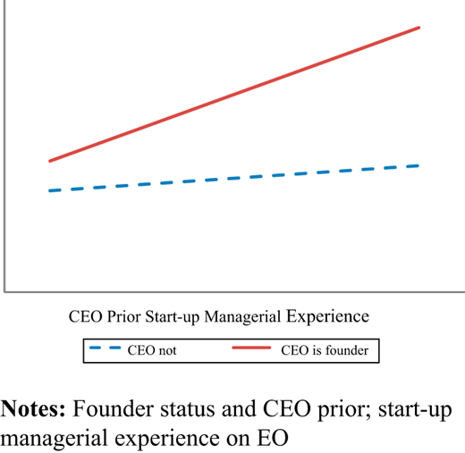 Figure 2. Refer to the image caption for details.