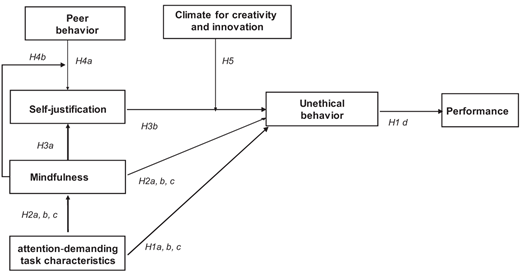 Figure 1. Refer to the image caption for details.
