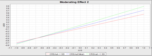 Figure 3. Refer to the image caption for details.