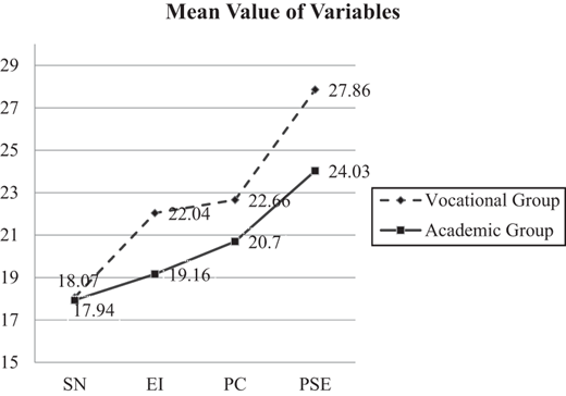 Figure 1. Refer to the image caption for details.