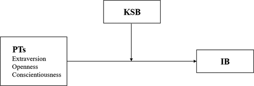 Figure 1. Refer to the image caption for details.