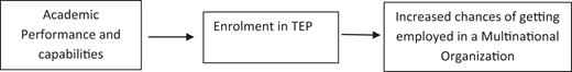Figure 1. Refer to the image caption for details.