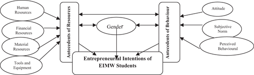 Figure 1. Refer to the image caption for details.