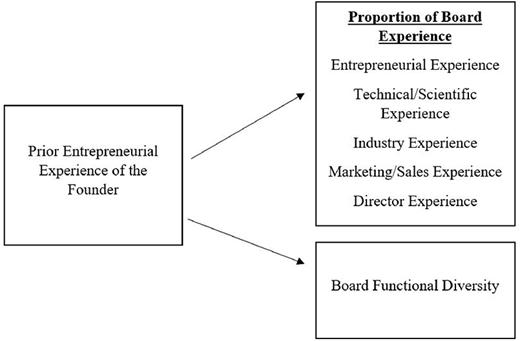 Figure 1. Refer to the image caption for details.