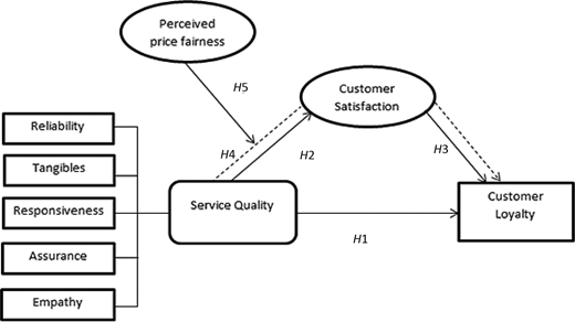 Figure 1. Refer to the image caption for details.