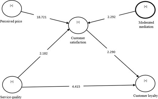 Figure 2. Refer to the image caption for details.