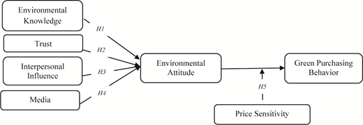 Figure 1. Refer to the image caption for details.