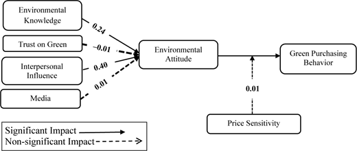 Figure 2. Refer to the image caption for details.