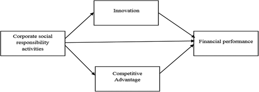 Figure 1. Refer to the image caption for details.