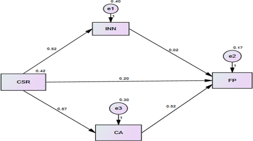 Figure 2. Refer to the image caption for details.