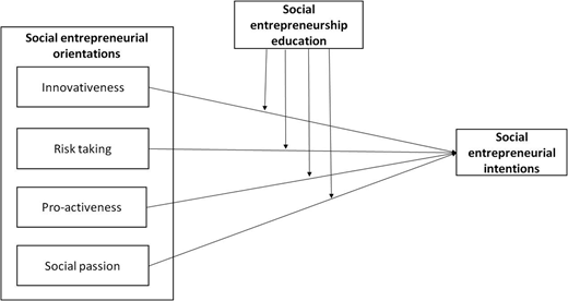 Figure 1. Refer to the image caption for details.