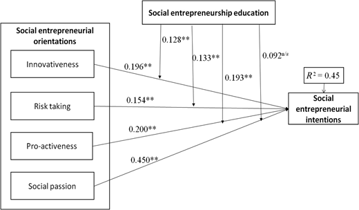 Figure 2. Refer to the image caption for details.