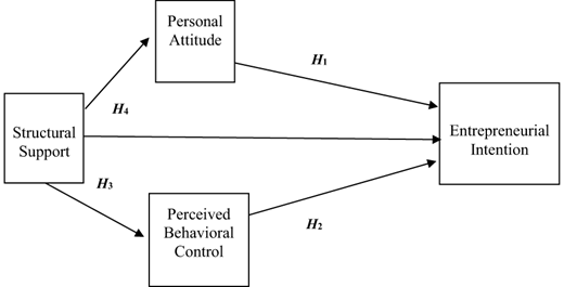 Figure 1. Refer to the image caption for details.