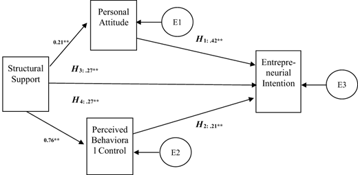Figure 2. Refer to the image caption for details.